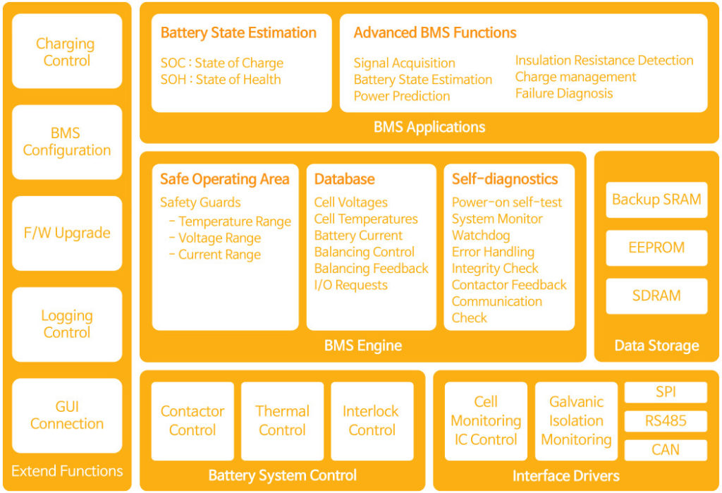 Battery Management System • ㈜제니스코리아